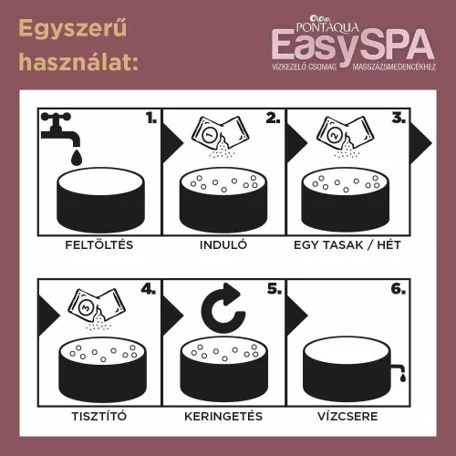 EasySPA masszázsmedence vízkezelő csomag
