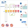 POOLTREND vízelemző, 50 db tesztcsík PH+CL