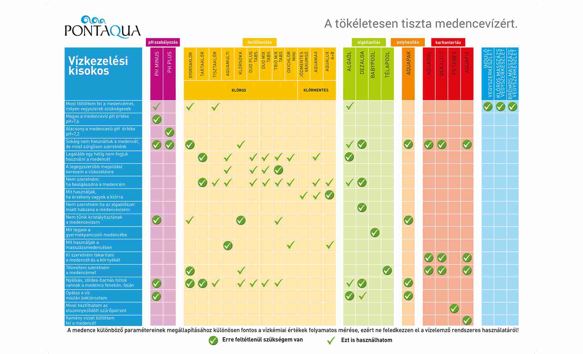Pontaqua vízkezelési kisokos